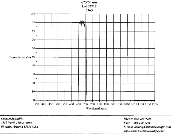 Spectral response image